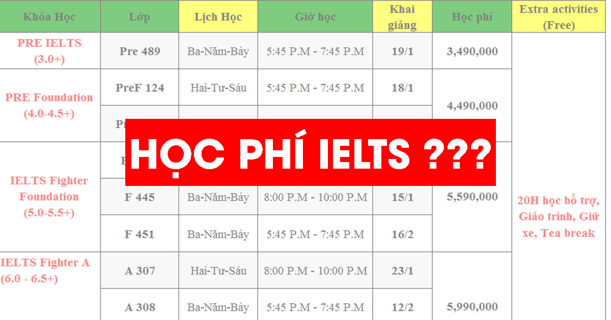 Chi phí học tiếng Anh IELTS cho người mới bắt đầu: Tốn bao nhiêu, học ở đâu rẻ?