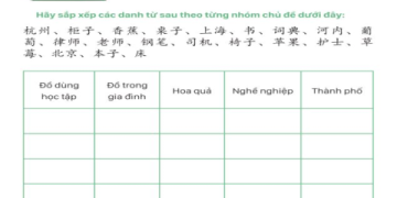 Làm thế nào để học ngữ pháp tiếng Anh tốt? Cách này người mới cũng hiểu.
