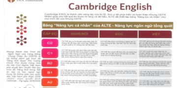 Tiếng Anh B1 tương đương IELTS bao nhiêu? Cẩm nang quy đổi điểm dễ hiểu cho bạn.