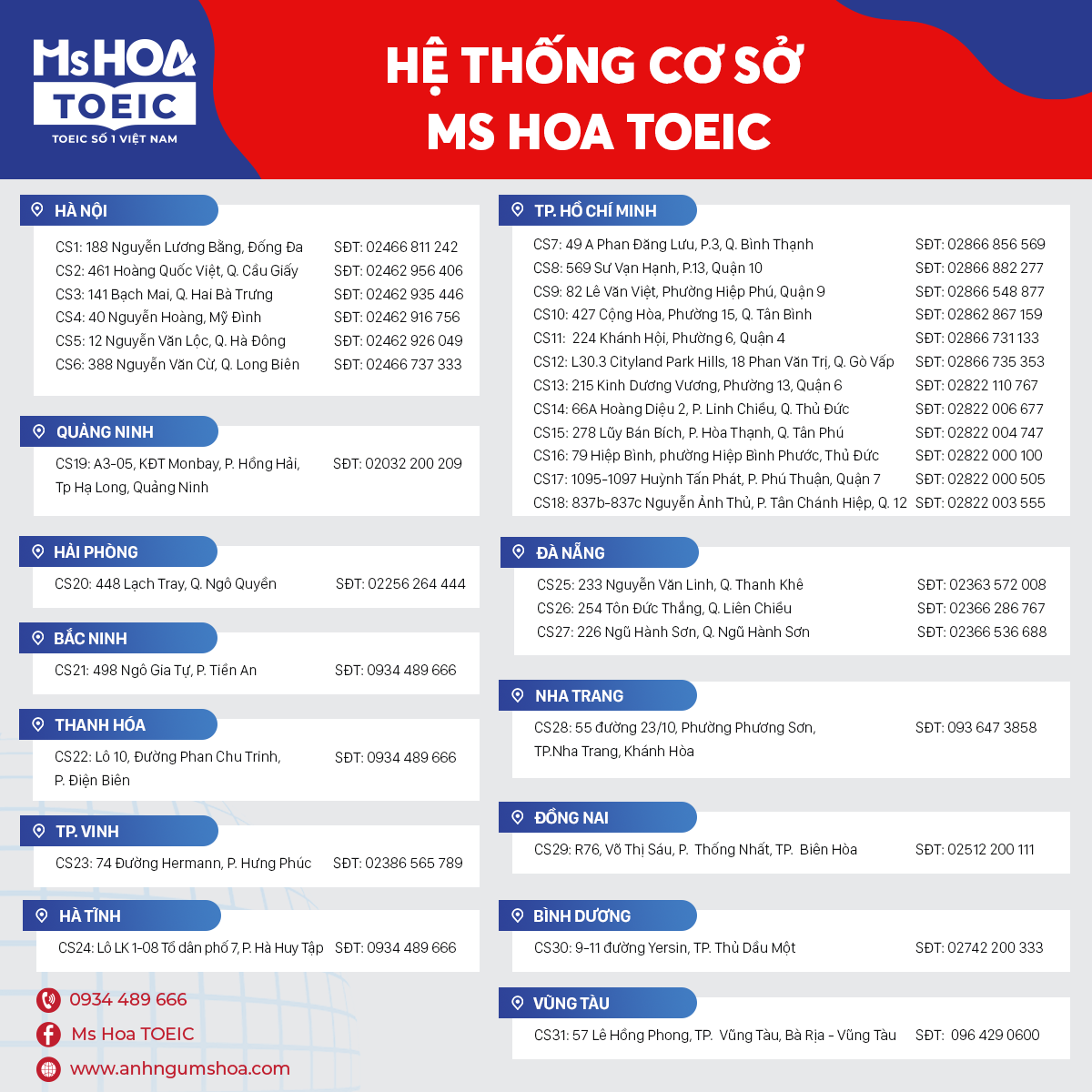 Địa chỉ học tiếng Anh giao tiếp cấp tốc ở Hà Nội uy tín, giá tốt