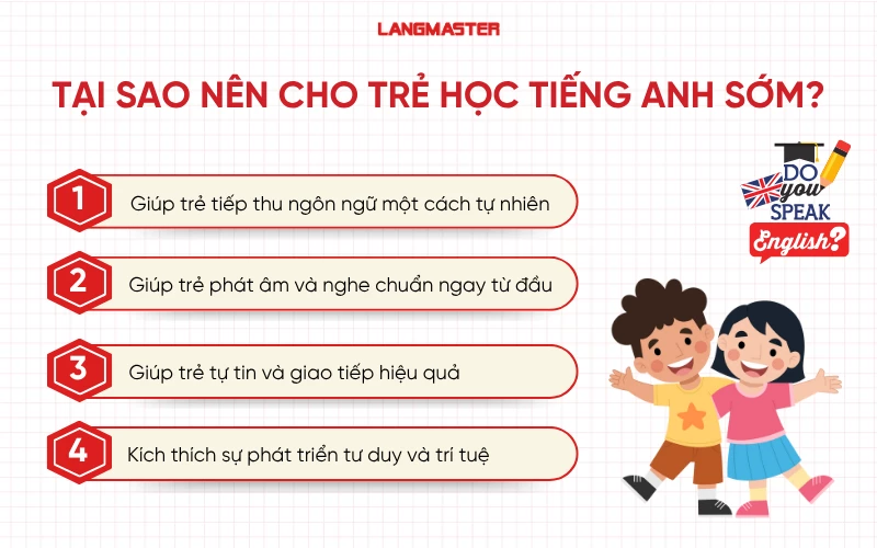 Học tiếng anh giao tiếp cho trẻ em tuổi nào tốt? Nghe chuyên gia tư vấn ngay.