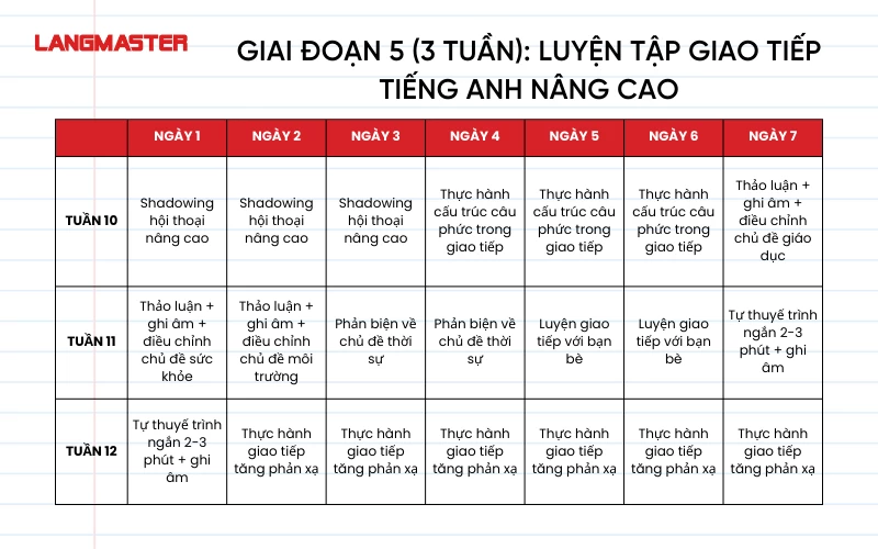 Học tiếng Anh cấp tốc cho người mất gốc: Lộ trình hiệu quả.