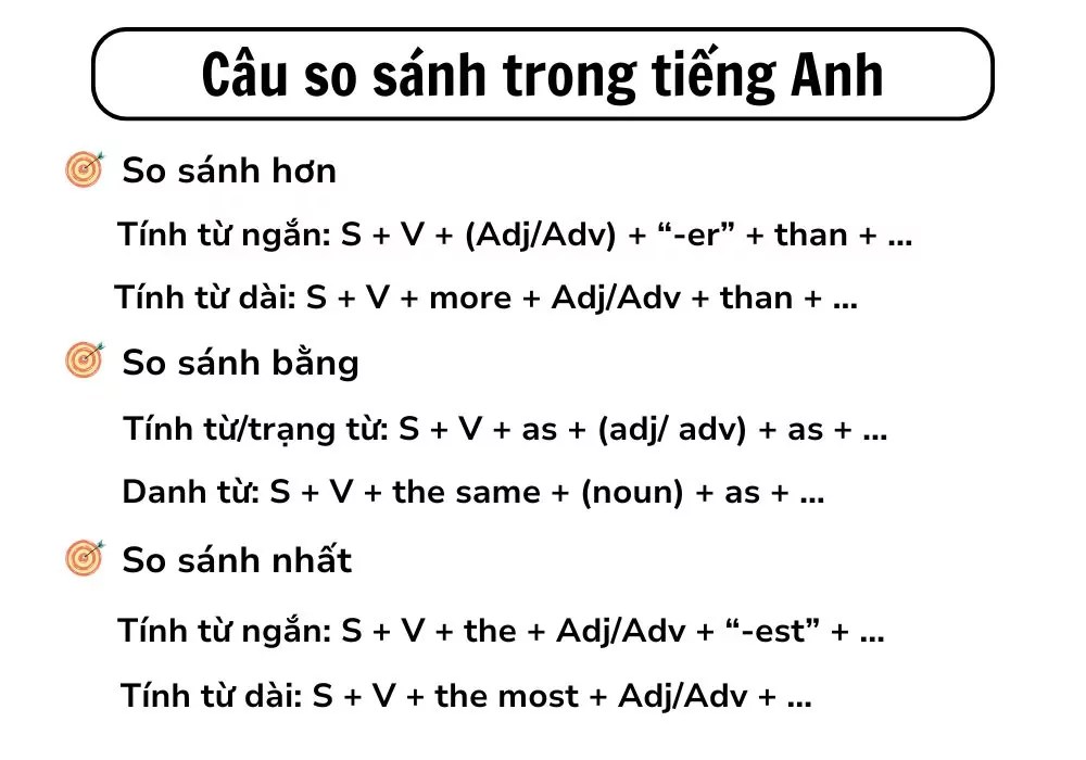 Mách bạn cách đặt câu hỏi so sánh trong tiếng anh chính xác không sợ sai ngữ pháp.