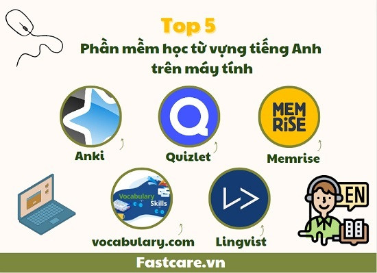 Cải thiện trình độ với phần mềm học tiếng Anh free trên máy tính: Những gợi ý không thể bỏ qua.