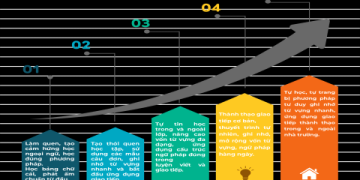 thuyết trình tiếng anh cho trẻ em