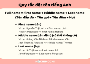 Tìm mua tiểu thuyết tiếng anh cho người mới học ở đâu giá tốt? Gợi ý địa chỉ uy tín!