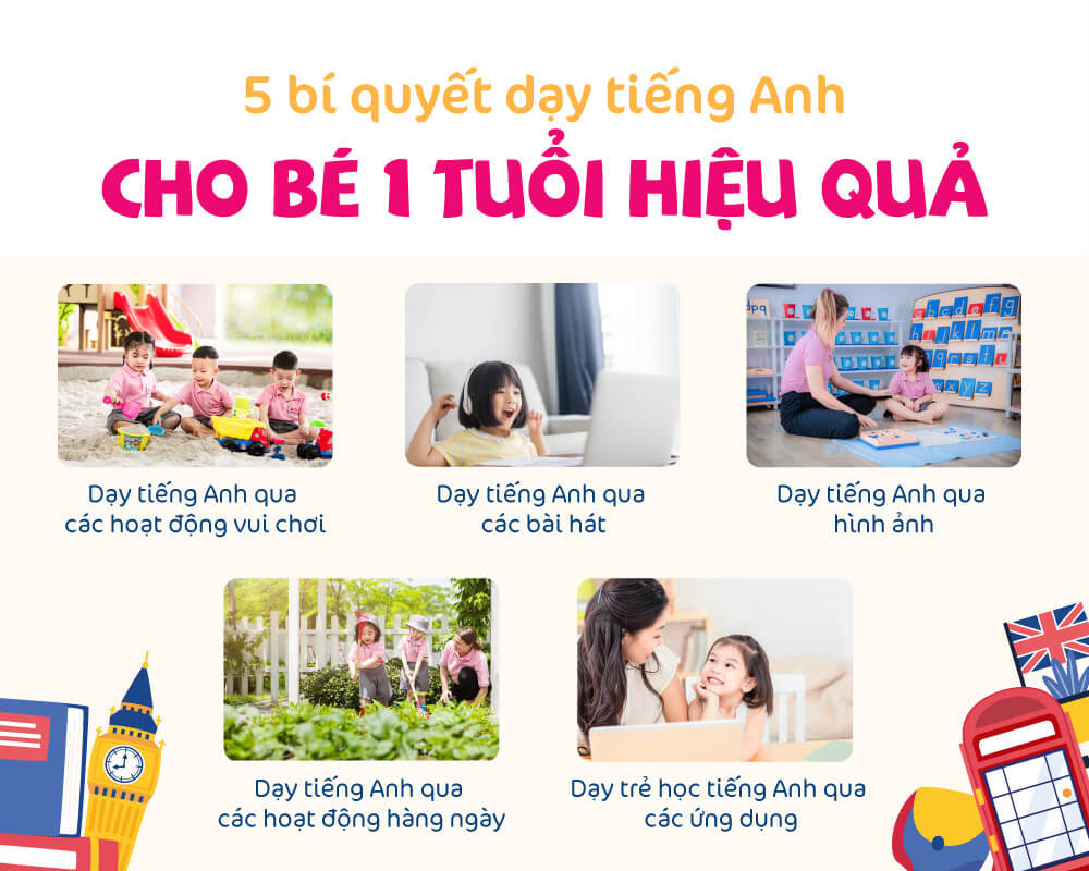 Tiếng anh cho trẻ 1 tuổi học ra sao mẹo đơn giản mà hiệu quả bất ngờ