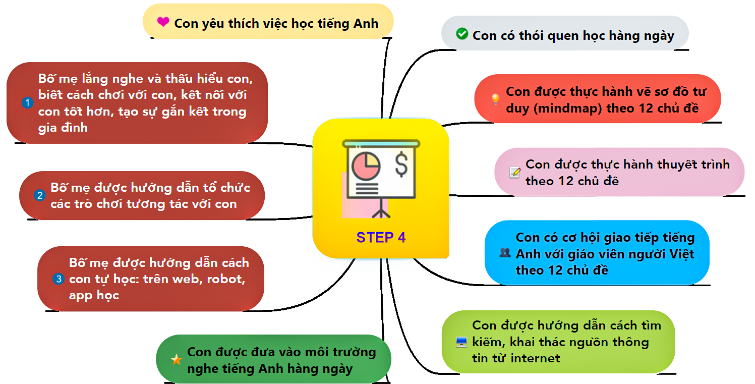 thuyết trình tiếng anh cho trẻ em