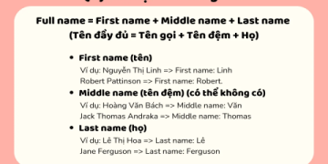 Thời trang trẻ em tiếng anh là gì? Cách nói cho đúng và tự nhiên nhất